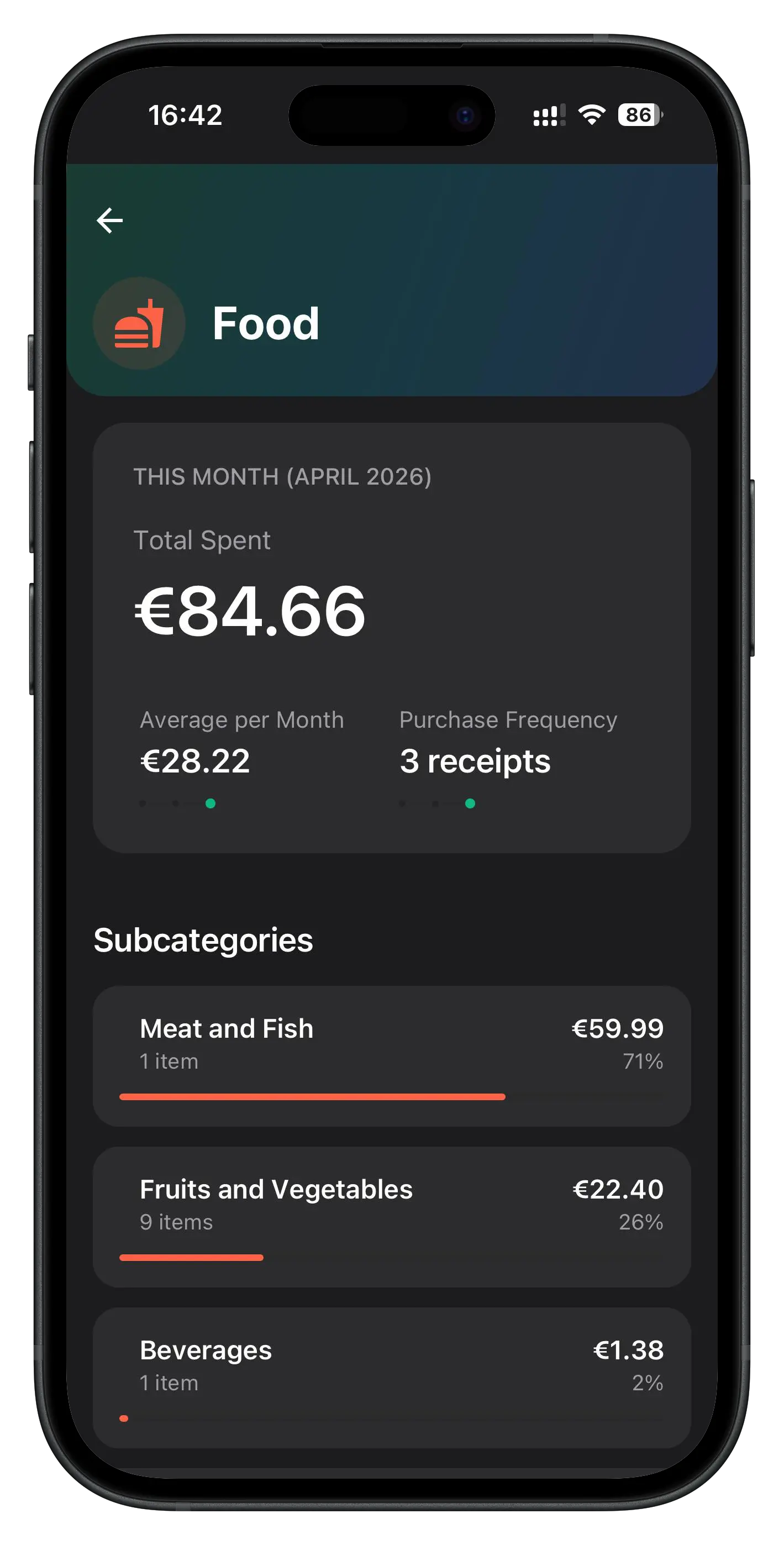 Drilling down into a spending category